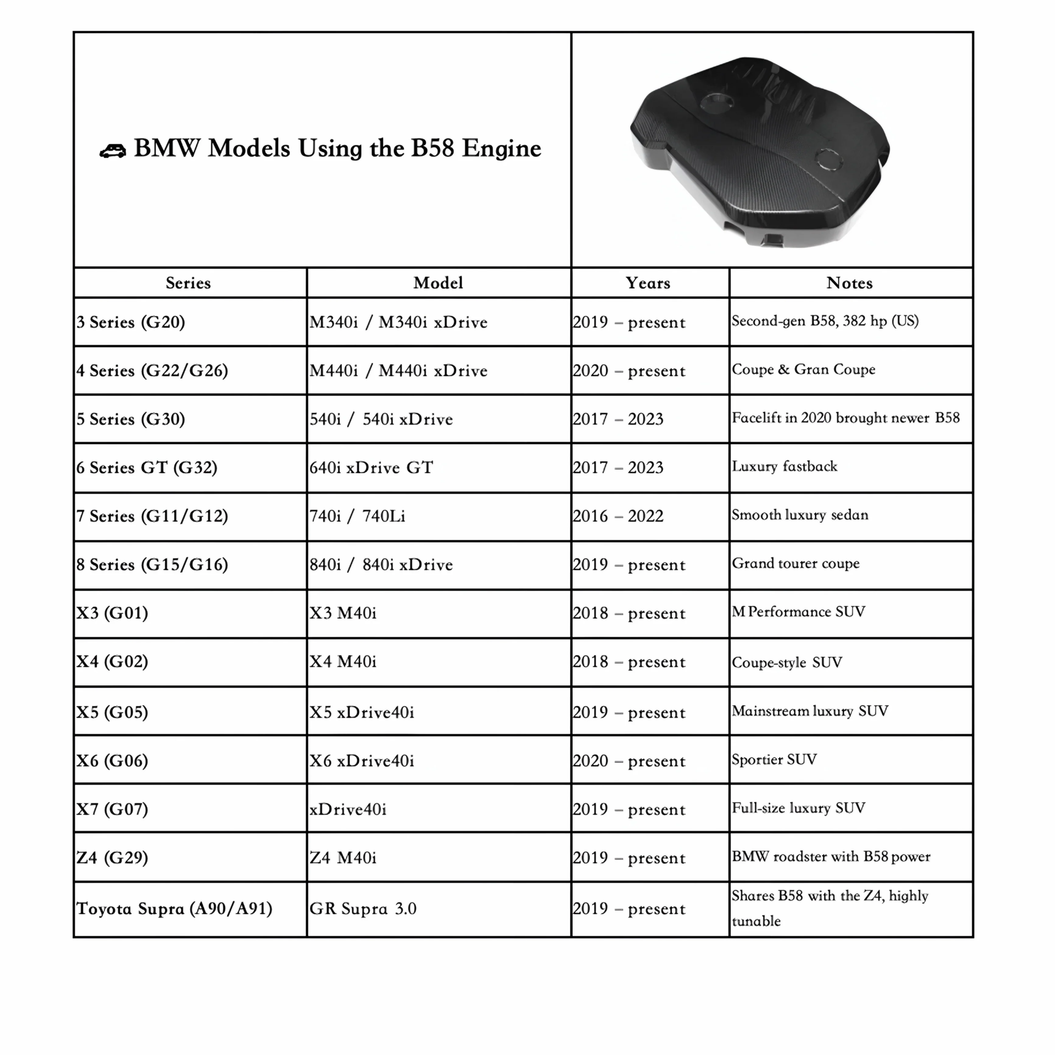 Engine Cover in Carbon fiber -  BMW 3 Series G20/G21 4 Series G22/G26 - Image 4